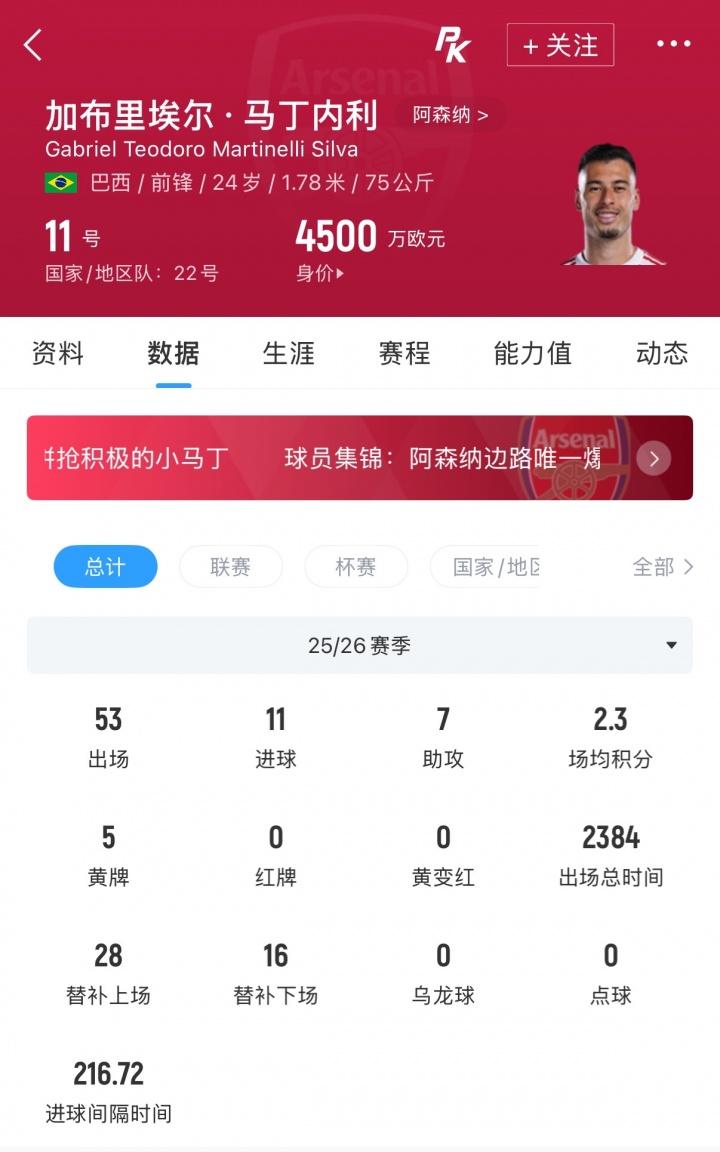 博主：中国联赛第一位参加世界杯的球员是冈波斯，当时他效力国安